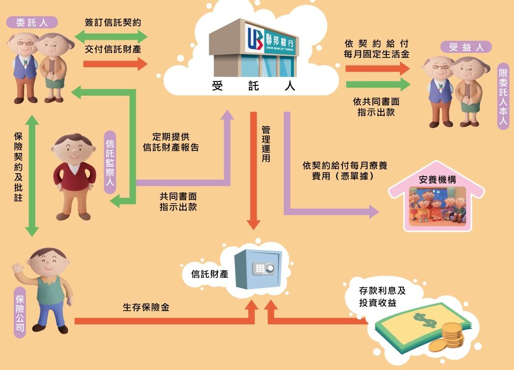 聯邦銀行