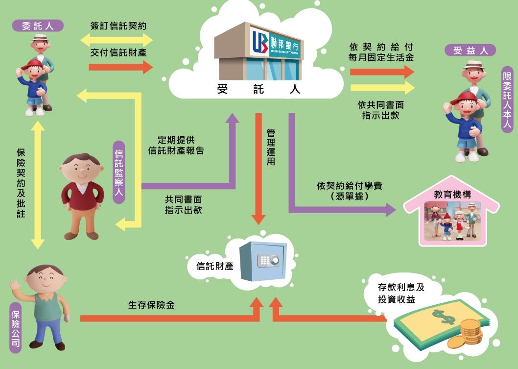 聯邦銀行