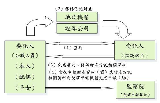 聯邦銀行